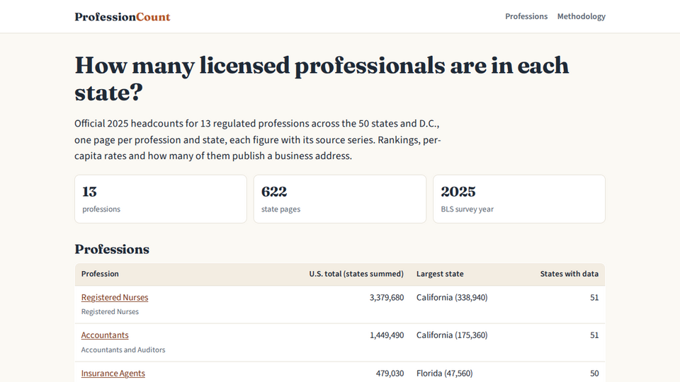 Screenshot of Profession Count