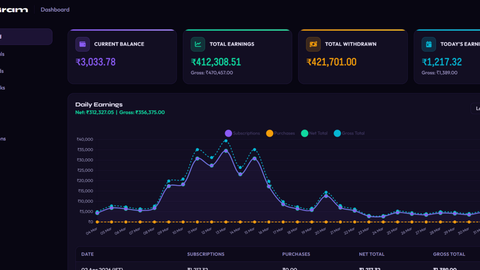 Screenshot of SellGram — Monetize Your