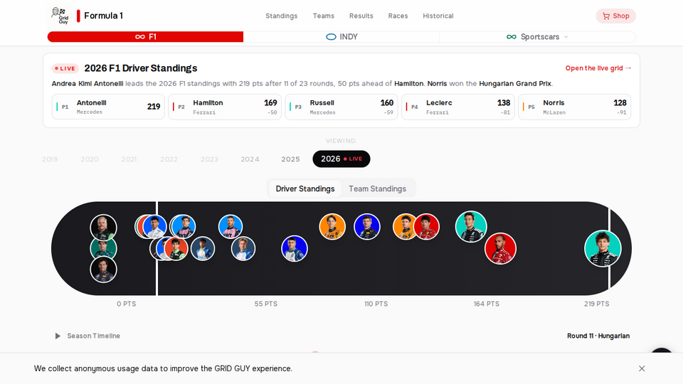 Screenshot of Grid Guy - F1 Stats