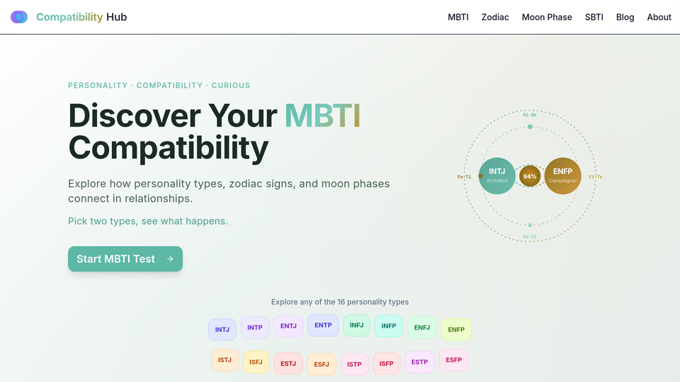 Screenshot of MBTI Compatibility Test