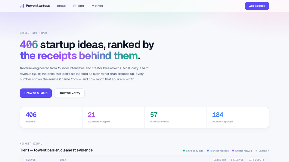 Screenshot of ProvenStartups