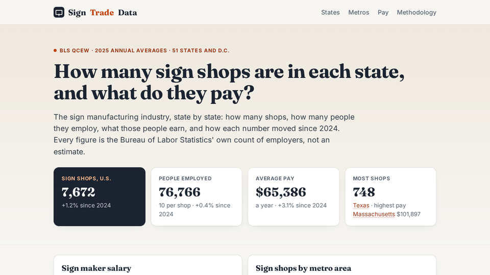 Screenshot of Sign Trade Data
