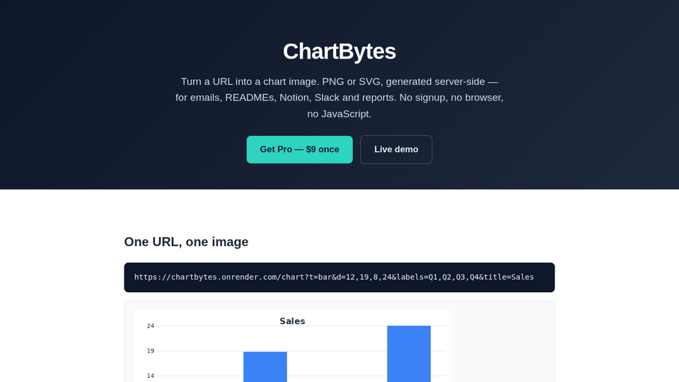 Screenshot of ChartBytes