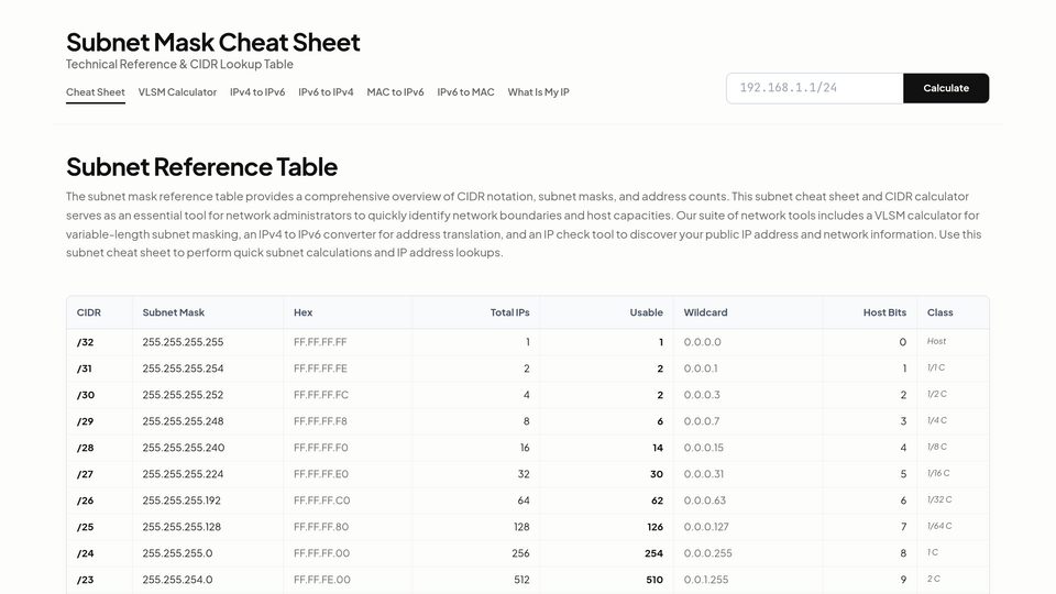 Screenshot of Subnet Mask Cheatsheet