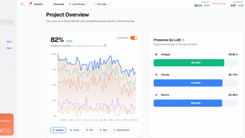 Screenshot of LLMMonitor