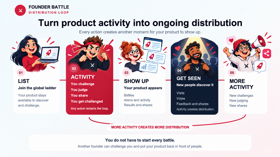 Screenshot of Founder Battle