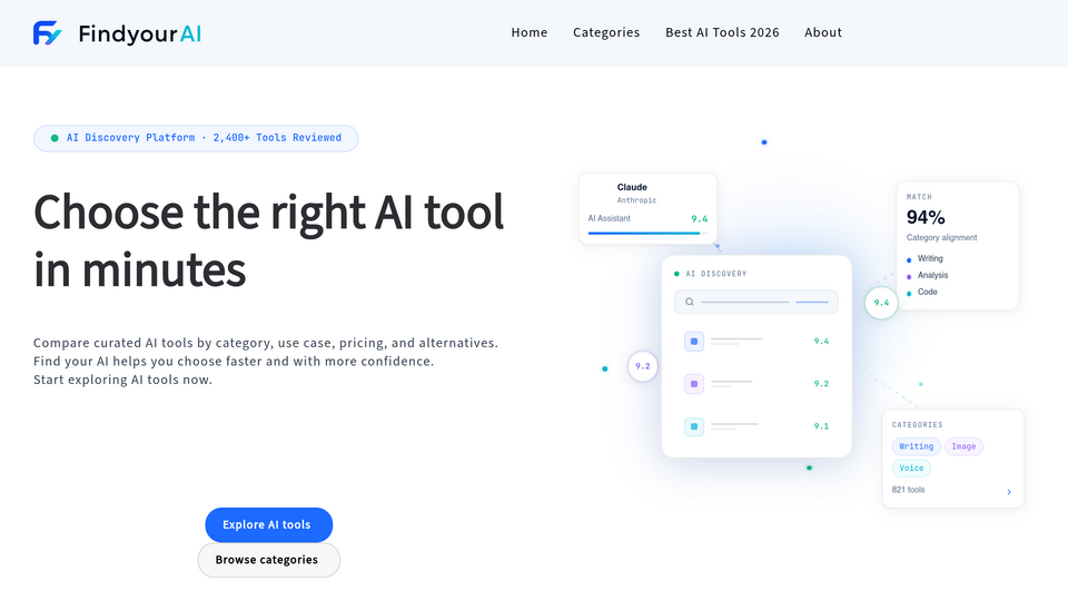 Screenshot of FindyourAI